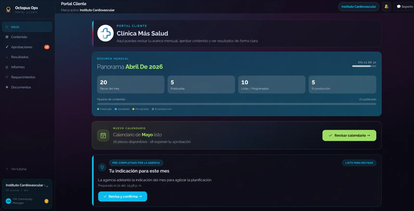 Octopus Ops — Portal cliente: panorama mensual con piezas producidas, aprobadas y en curso, más recomendación generada con IA