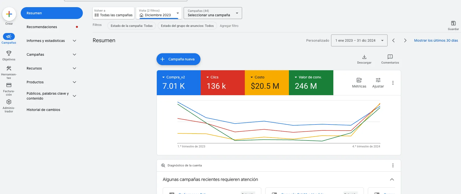 Dashboard de Google Ads del cliente mostrando 7.010 compras, 136k clicks, $20.5M invertidos y $246M en valor de conversión entre 2023 y 2024